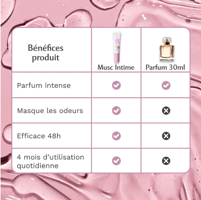 Musc Intime l'irrésistible - Musc Blanc (30 ml)